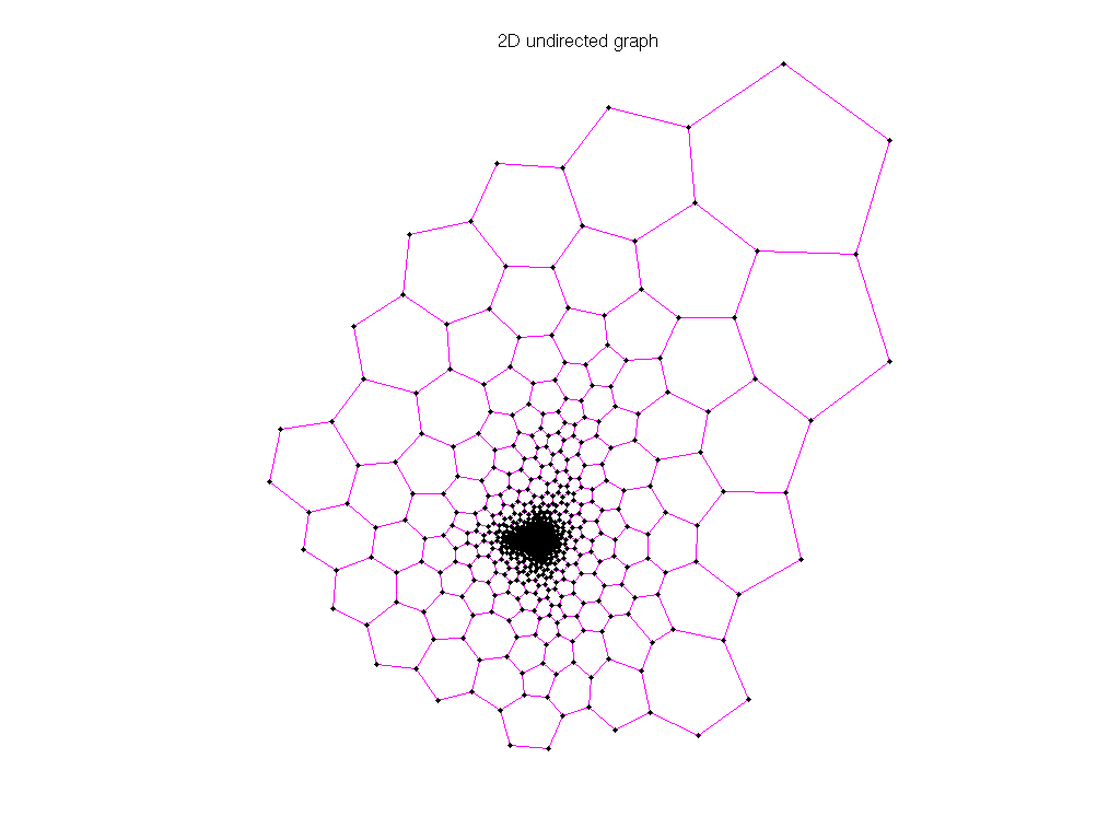 3D Graph Plot of AG-Monien/3elt_dual