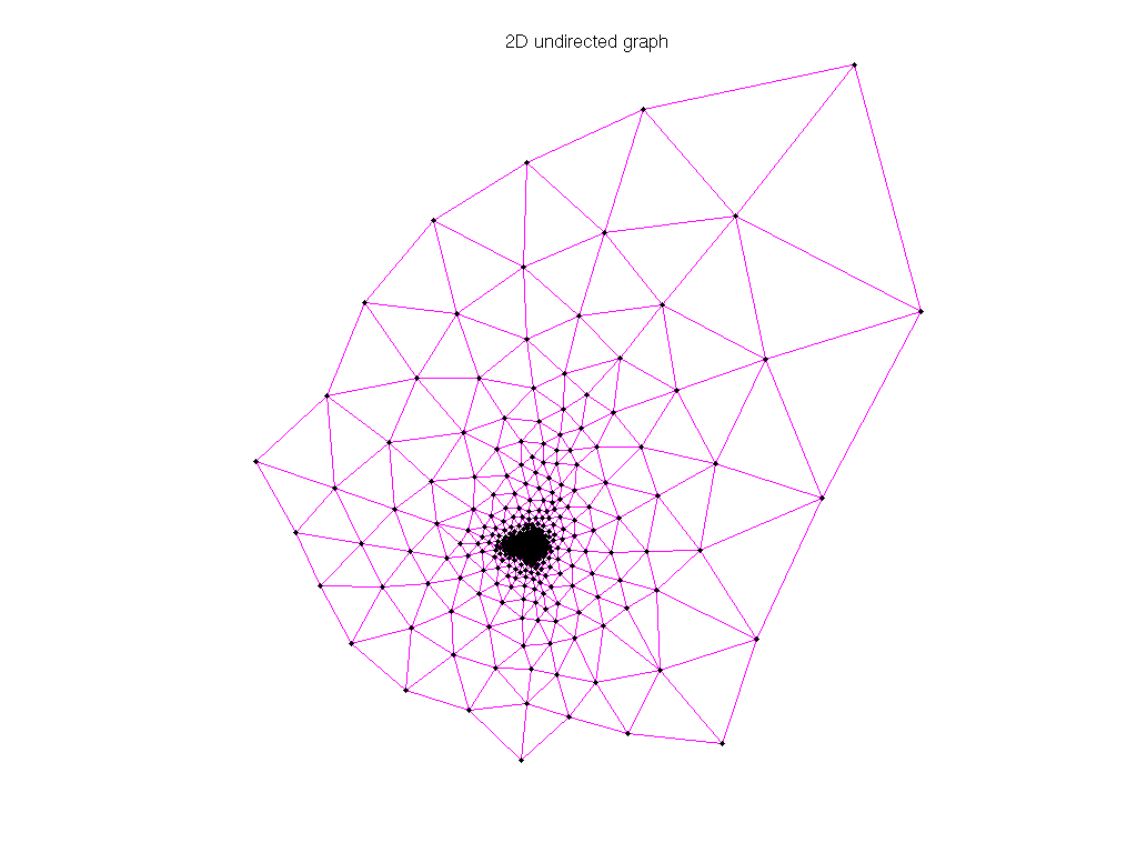 3D Graph Plot of AG-Monien/3elt