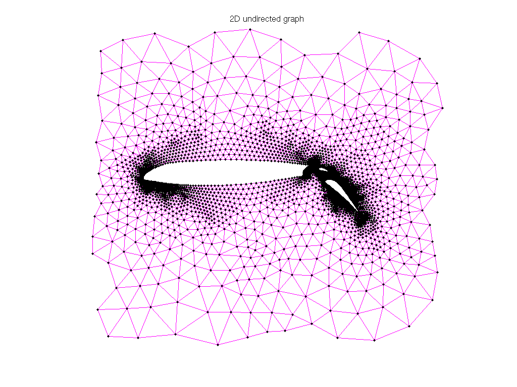 3D Graph Plot of AG-Monien/airfoil1
