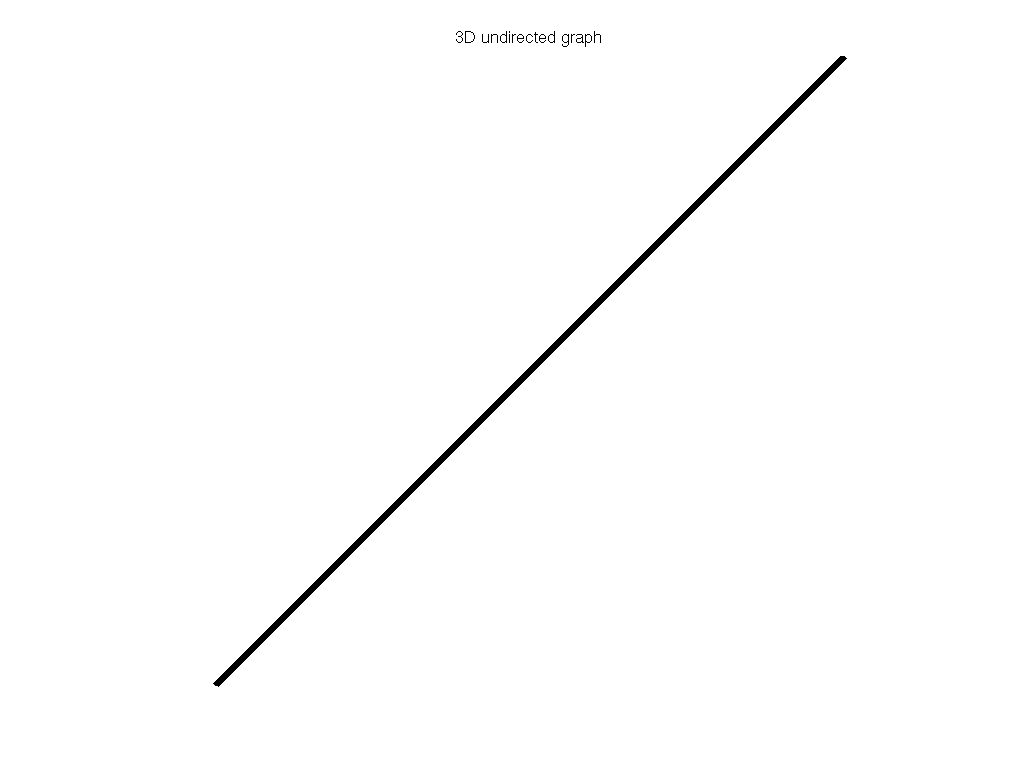 3D Graph Plot of AG-Monien/bfly