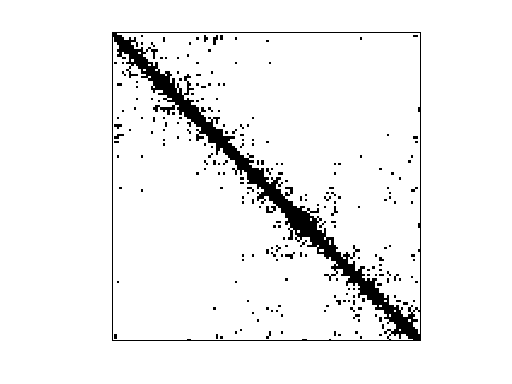 Nonzero Pattern of AG-Monien/big_dual