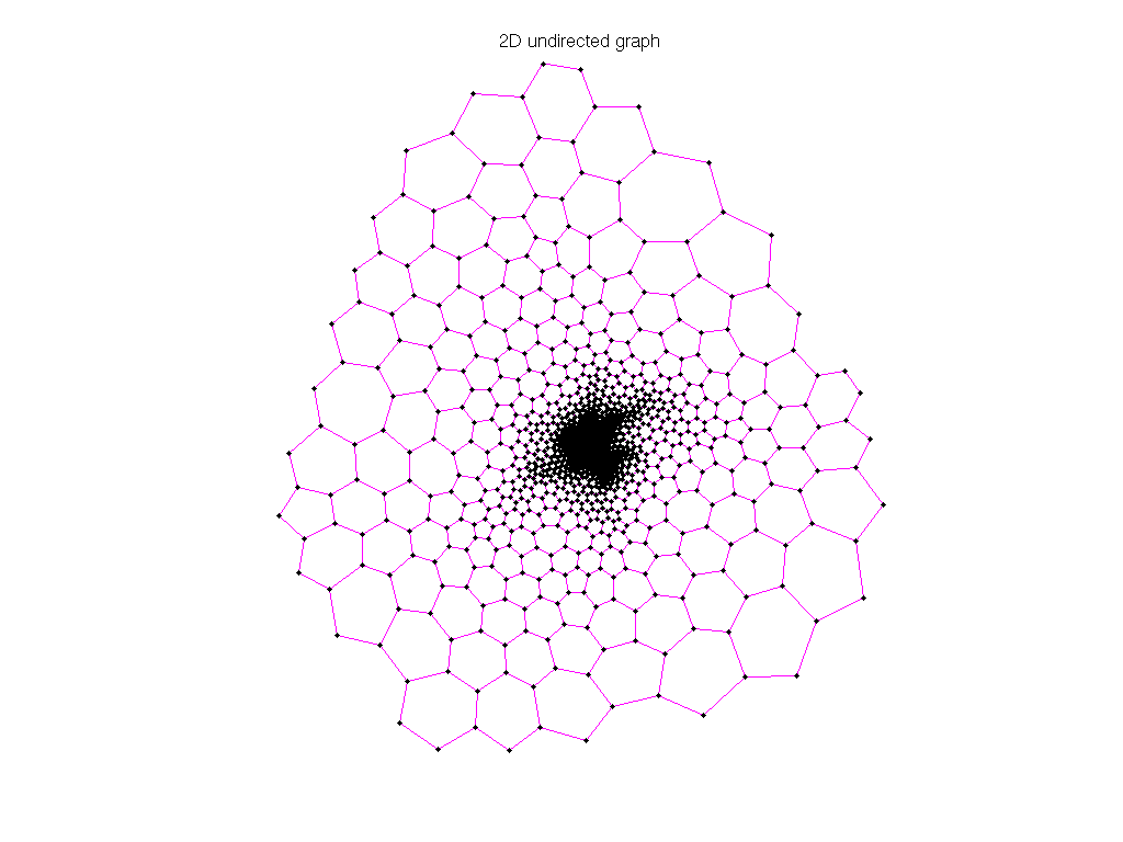 3D Graph Plot of AG-Monien/big_dual