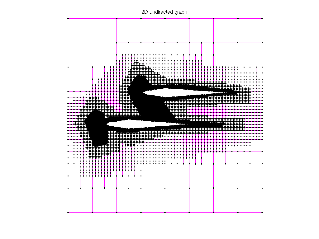 3D Graph Plot of AG-Monien/biplane-9
