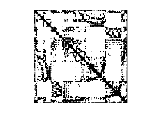 Nonzero Pattern of AG-Monien/brack2