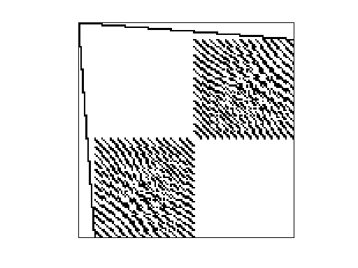 Nonzero Pattern of AG-Monien/cage