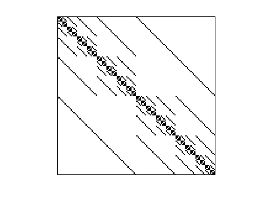Nonzero Pattern of AG-Monien/cca