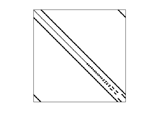 Nonzero Pattern of AG-Monien/ccc