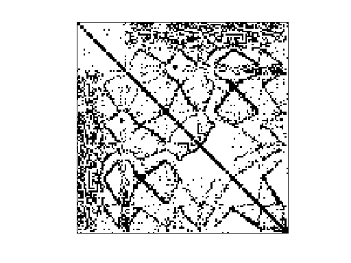 Nonzero Pattern of AG-Monien/crack_dual