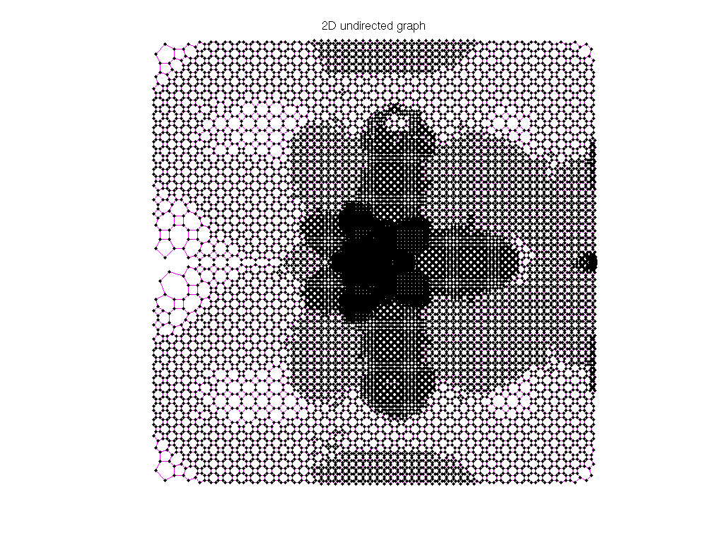 3D Graph Plot of AG-Monien/crack_dual