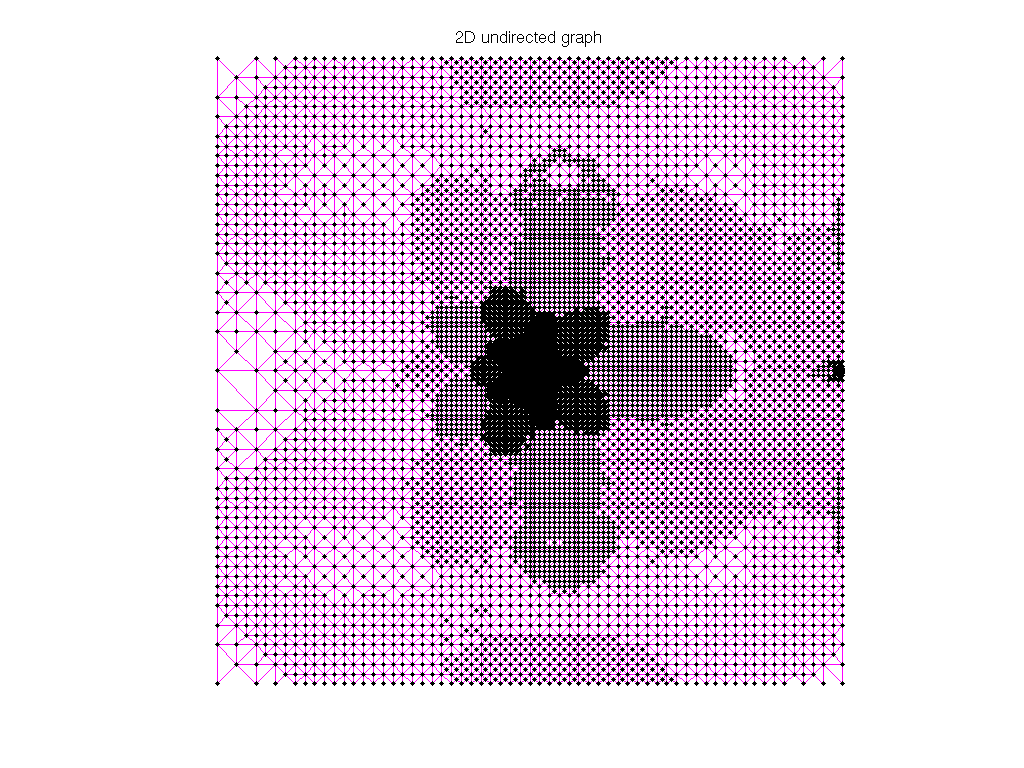 3D Graph Plot of AG-Monien/crack
