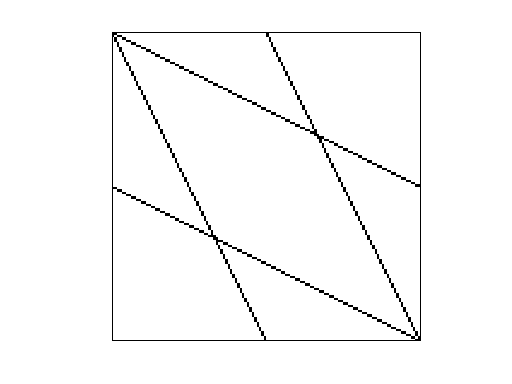 Nonzero Pattern of AG-Monien/debr