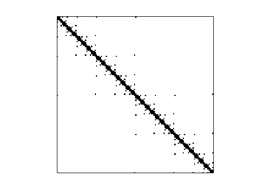 Nonzero Pattern of AG-Monien/diag