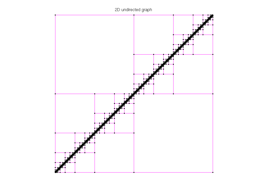 3D Graph Plot of AG-Monien/diag