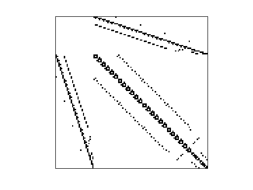 Nonzero Pattern of AG-Monien/grid1_dual