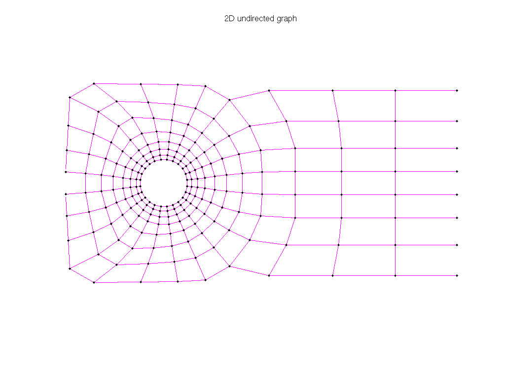 3D Graph Plot of AG-Monien/grid1_dual