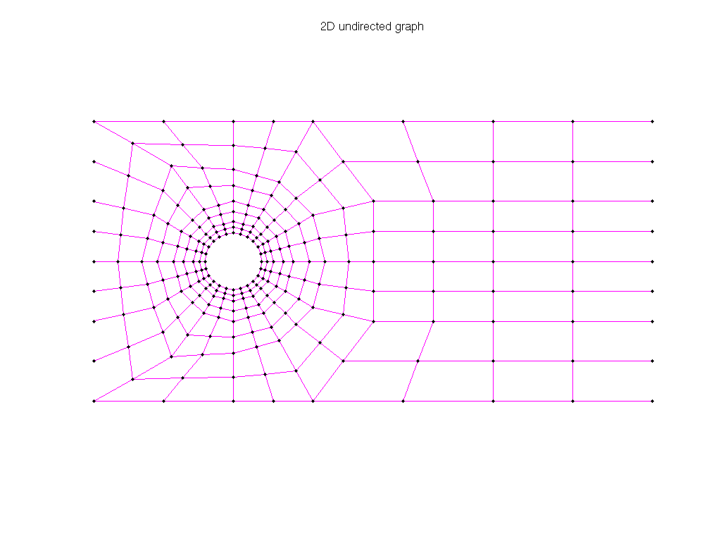 3D Graph Plot of AG-Monien/grid1