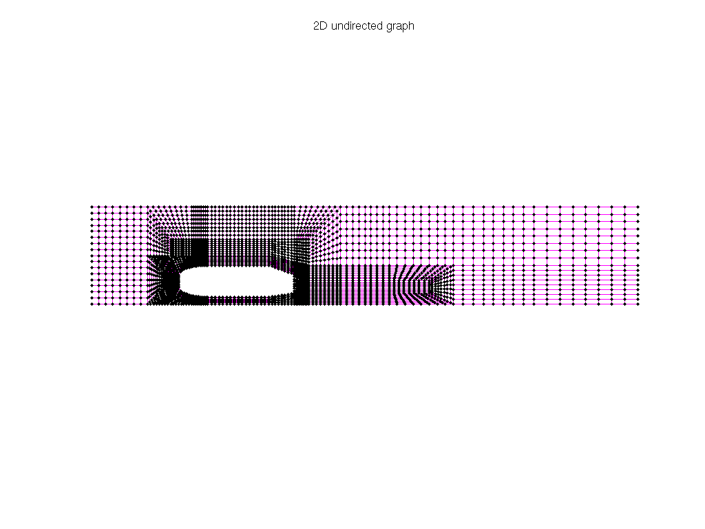 3D Graph Plot of AG-Monien/grid2