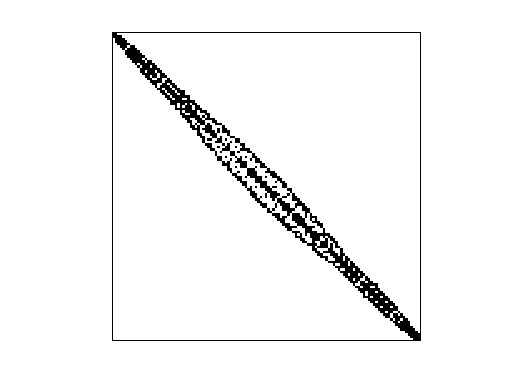 Nonzero Pattern of AG-Monien/netz4504_dual