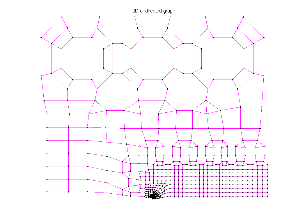 3D Graph Plot of AG-Monien/netz4504_dual