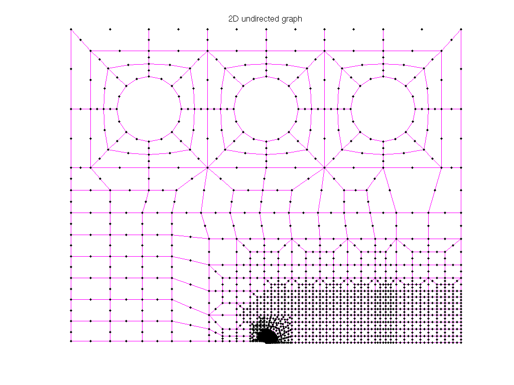 3D Graph Plot of AG-Monien/netz4504