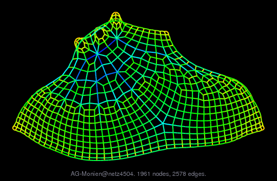 Force-Directed Graph Visualization of AG-Monien/netz4504