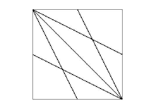 Nonzero Pattern of AG-Monien/se