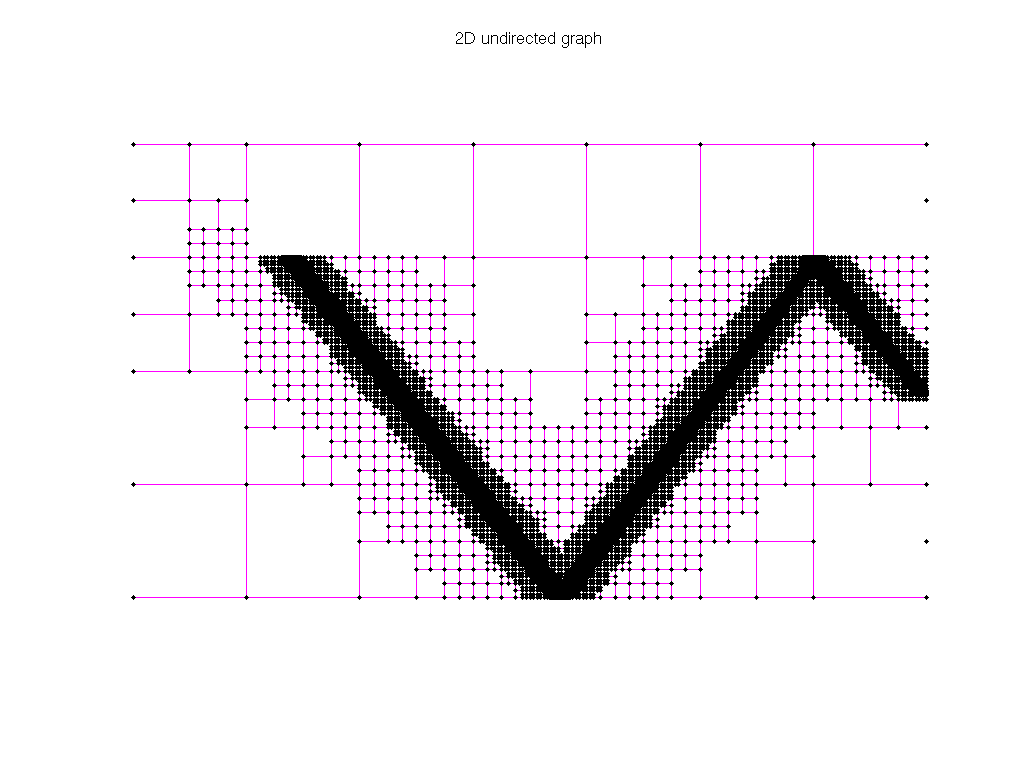 3D Graph Plot of AG-Monien/stufe-10
