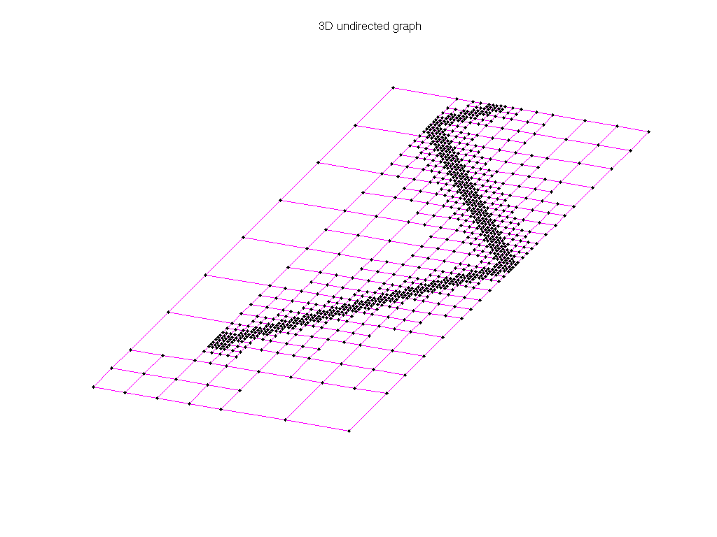 3D Graph Plot of AG-Monien/stufe