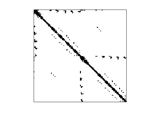 Nonzero Pattern of AG-Monien/ukerbe1