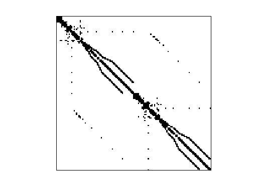 Nonzero Pattern of AG-Monien/ukerbe1_dual
