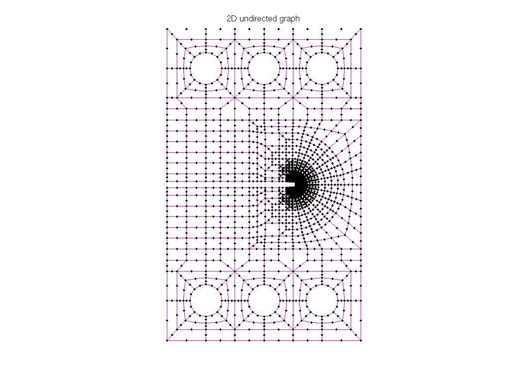 3D Graph Plot of AG-Monien/ukerbe1