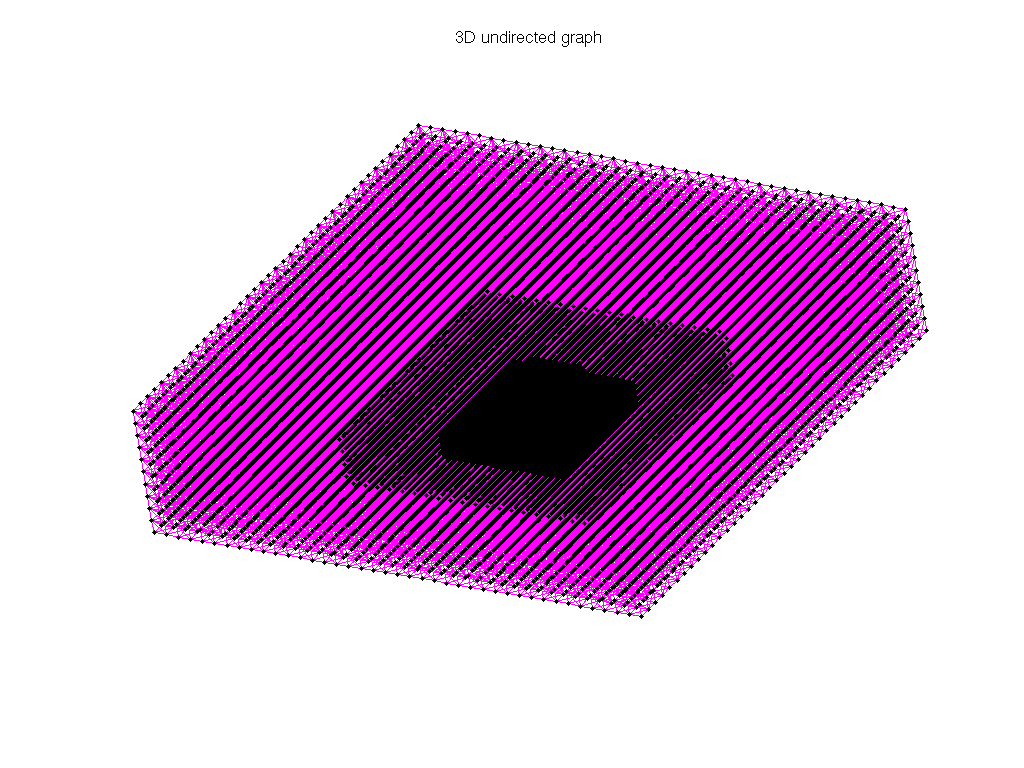 3D Graph Plot of AG-Monien/wave