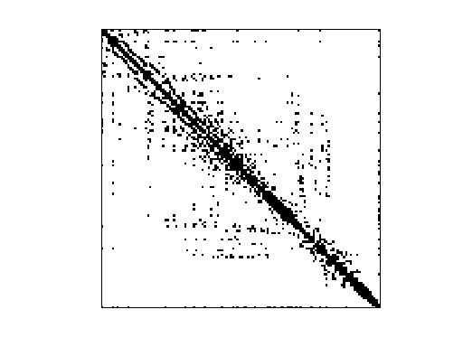 Nonzero Pattern of AG-Monien/whitaker3_dual