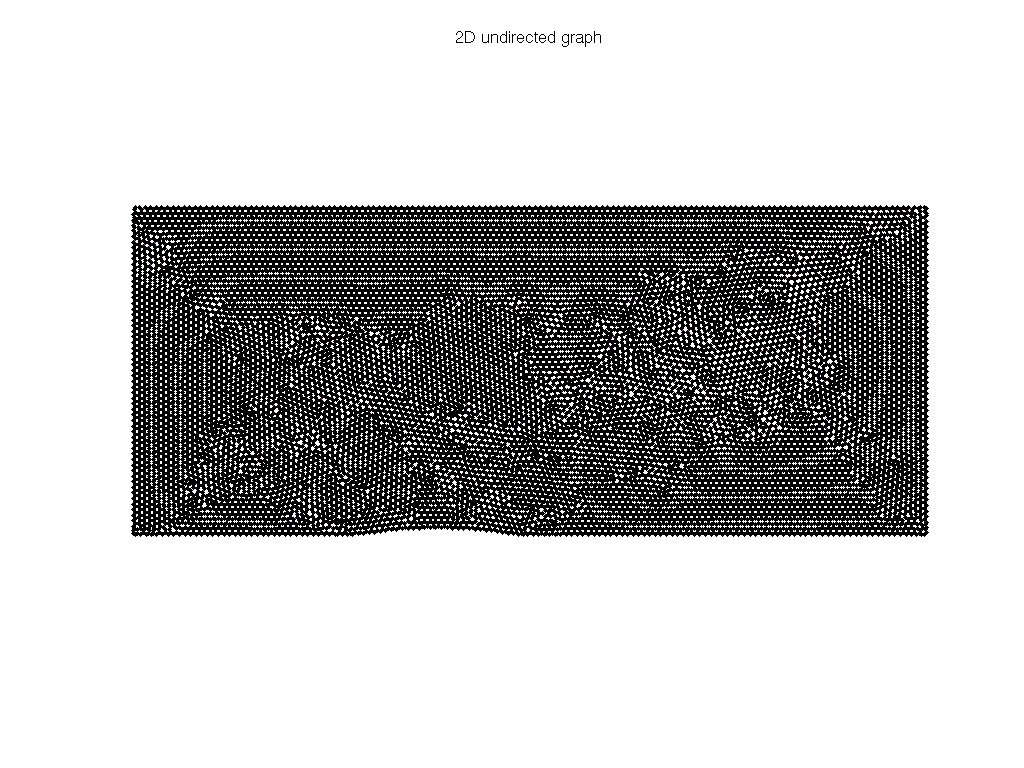 3D Graph Plot of AG-Monien/whitaker3_dual