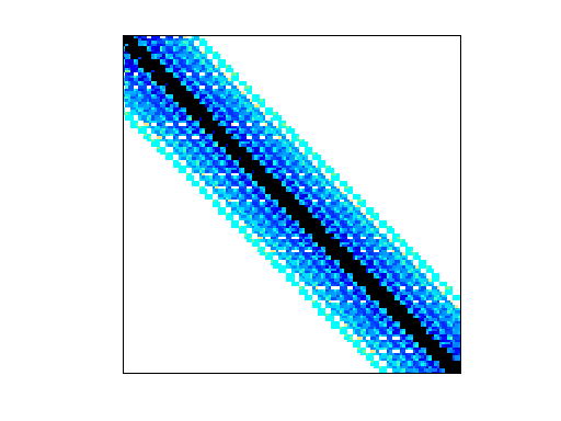 Nonzero Pattern of ATandT/onetone1