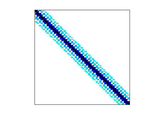 Nonzero Pattern of ATandT/onetone2
