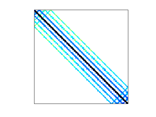 Nonzero Pattern of ATandT/twotone
