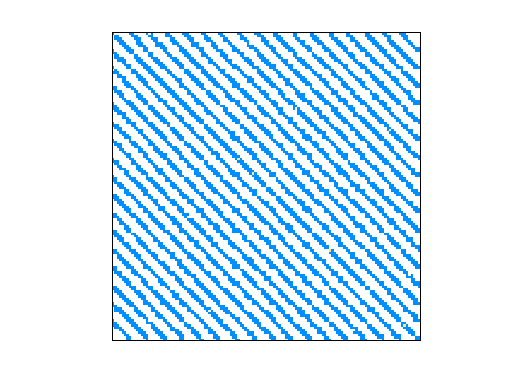 Nonzero Pattern of Alemdar/Alemdar