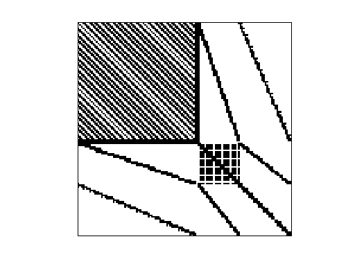 Nonzero Pattern of Andrianov/ex3sta1
