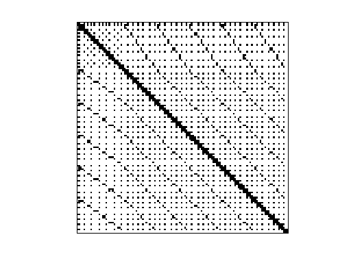 Nonzero Pattern of Andrianov/fxm3_6