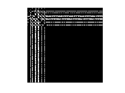 Nonzero Pattern of Andrianov/fxm4_6