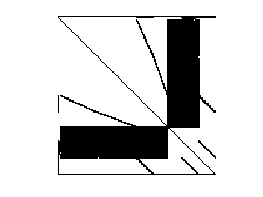 Nonzero Pattern of Andrianov/net25