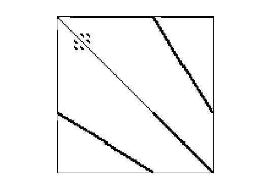 Nonzero Pattern of Andrianov/net4-1