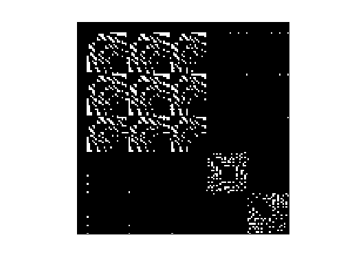Nonzero Pattern of Andrianov/pf2177