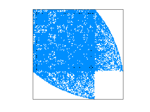 Nonzero Pattern of Arenas/PGPgiantcompo
