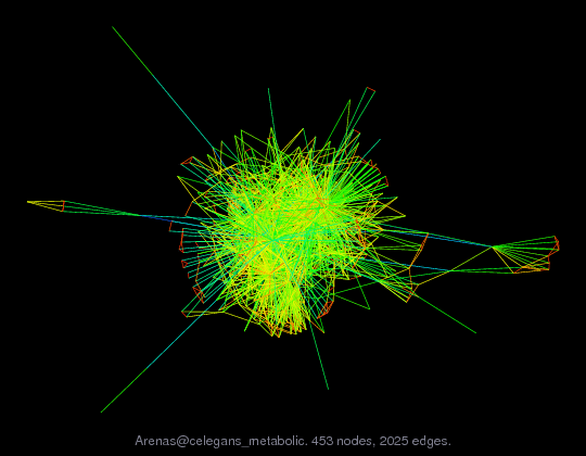 Force-Directed Graph Visualization of Arenas/celegans_metabolic