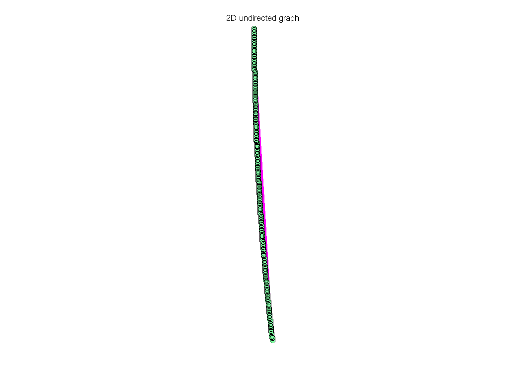3D Graph Plot of Arenas/jazz