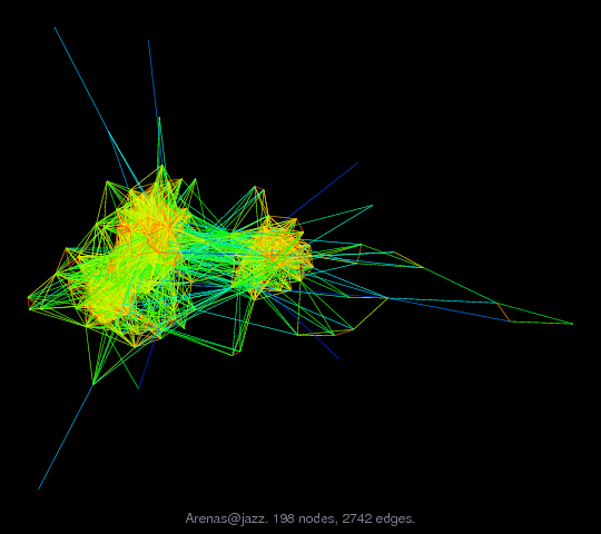 Force-Directed Graph Visualization of Arenas/jazz