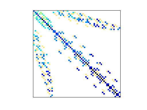 Nonzero Pattern of Bai/bfwa62