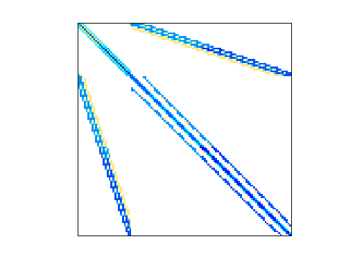 Nonzero Pattern of Bai/bfwa782